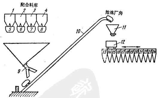 翻斗提升機 翻斗提升機