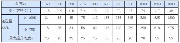 bh斗輸送能力表 bh斗輸送能力表