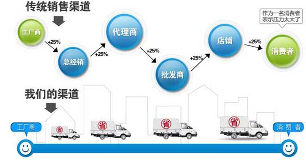 選擇我們大漢機(jī)械的理由 選擇我們大漢機(jī)械的理由